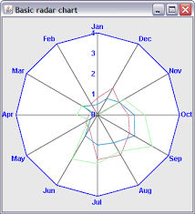 Drawing A Scale On Every Axis Of A Radar Chart Rogue Wave