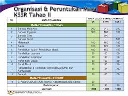 Makalah pengembangan kurikulum tentang sejarah perkembangan kurikulum di indonesia. Ppt Kurikulum Standard Sekolah Rendah Powerpoint Presentation Free Download Id 4717738