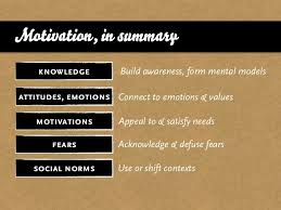 Motivation In Summary Behavior Change Behavior Motivation
