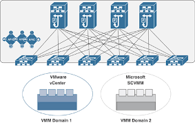 Oct 17, 2016 · azure ファブリック コントローラーと仮想マシンとの相互動作を管理するために、linux エージェント (waagent) をインストールして構成する方法について説明します。 Vmm Integration Virtual Machine Manager Vmm Cisco Press