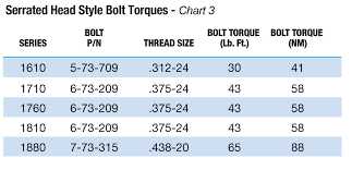 Spicer Driveshaft Lube Torque Specification Spicer Parts