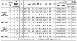 14 Bsp Thread Chart Male Stud Elbow Couplings Male Thread