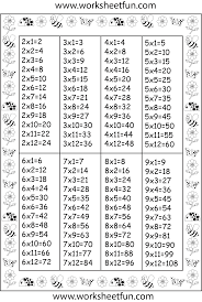 times table chart times table chart math classroom