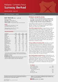 Sunway berhad, an investment holding company, primarily engages in the property development and investment, and construction businesses in malaysia. Sunway Berhad Chartnexus