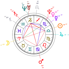 born on a full moon libra cardi b astrology personal