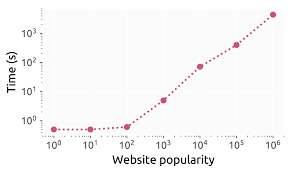 Image result for tbn:888eATj1pVNxaM::www.oracle.com/technology/products/reports/htdocs/faq/Images/Graph1.jpg
