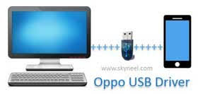 Download Oppo Usb Driver With Installation Guide