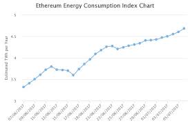 Ethereum And Bitcoin Energy Consumption Surpasses Entire