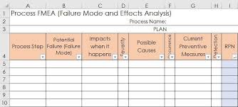 Leasing advisers should have a comprehensive comprehension of elements of the true estate field in the market, including leasing prices and spot specifications. Process Fmea Failure Mode And Effects Analysis Excel Template Process Improvement It Consulting Econoshift Com