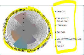 How To Make A Pie Radar Chart Super User