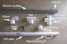 Upvc pipes and fittings in ahmedabad, gujarat, india. Pvc Basic Guide