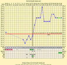 Pregnancy Charts Sada Margarethaydon Com