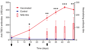 It provides a wide range of services to persons of all ages who are blind or severely visually impaired. Vaccination Of Sheep With A New Tick Borne Encephalitis Virus Vaccine Download Scientific Diagram