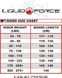 Wakeboard Sizing Chart Liquid Force Bedowntowndaytona Com