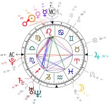 My Natal Chart Astrotheme Com Leo Sun Pisces Moon Scorpio