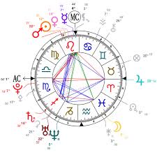 my natal chart astrotheme com leo sun pisces moon scorpio