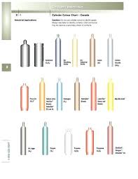 welding gas tanks sizes constatic co