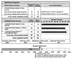 6th grade math formulas chart exit level mathematics chart