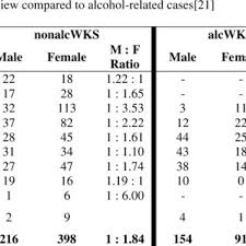 Precipitating Illness In Cases Of Wernicke Korsakoff Syndrome Not Download Table