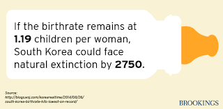 The low birth rate and an ageing population have become growing concerns of south korea, which is now also deemed as a demographic crisis. Korea Should Face Its Demographic Crisis Head On