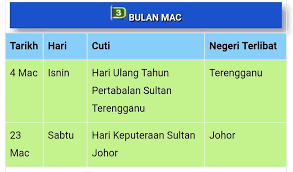 Tak, sekarang adalah masanya untuk anda rancang percutian anda kerana anda perlu book semua ahli keluarga anda supaya mereka dapat meluangkan masa untuk. Viral Oh Viral Kalendar Cuti Umum 2019 Boleh Plan Dah Facebook
