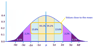This free standard deviation calculator computes the standard deviation, variance, mean, sum, and error please provide numbers separated by comma to calculate the standard deviation, variance. Calculate Standard Deviation