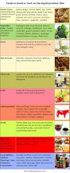 Weight Loss Diet Chart For Thyroid Patient Www