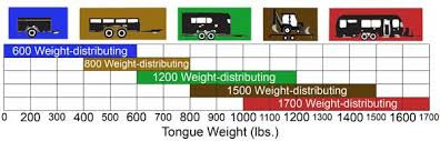 Weight Distribution Chart Related Keywords Suggestions