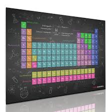 Image result for Periodensystem