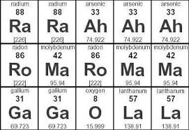 Lady Gaga Chemistry Awesome Science Jokes Funny Science