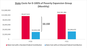 Utah Wastes 6 6 Million Every Month By Refusing To Fully