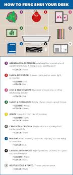 How To Feng Shui Your Desk Feng Shui Your Desk Feng Shui Office Feng Shui Desk