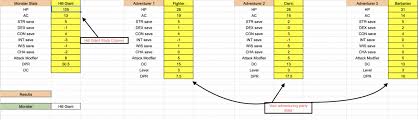 This video is a guide on how to use the anydice web app to calculate average damage for dungeons and dragons 5e attacks. Wizard Of The Tavern D D Calculator Wizard Of The Tavern