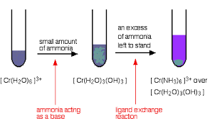Chromium has different oxidation states +2, +3 , +6. Chemistry Of Chromium Chemistry Libretexts