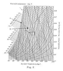 Carrier Psychrometric Chart High Temperature Pdf