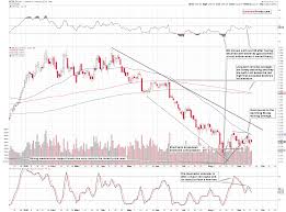 gold and silver price outlook its 2013 all over again