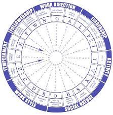 Maybe you would like to learn more about one of these? Sejarah Tes Papi Kostick Psychologymania