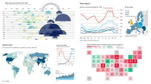 Anychart Visualizing Data In Charts Data Visualization