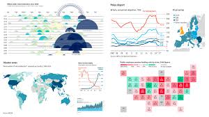 anychart visualizing data in charts data visualization