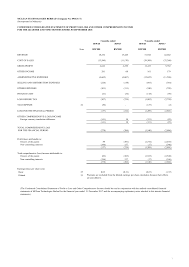 Please select the mfrs glossary in bahasa malaysia for translations of glossary for malaysian financial reporting standards and additional terms from mfrss, the basis for conclusions, illustrative examples and implementation mfrs 101. 2