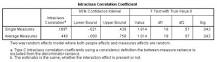 How do you calculate intraclass correlation coefficient in SPSS?