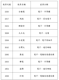Maybe you would like to learn more about one of these? EtfæŠ•è³‡ åœ‹æ³°å°ç£5g Etf 00881 çš„æŠ•è³‡ç­–ç•¥ å°ç£etfæŠ•è³‡å­¸é™¢