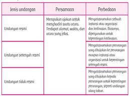 Maybe you would like to learn more about one of these? Persamaan Dan Perbedaan Surat Resmi Dan Tidak Resmi Contoh Surat Undangan Setengah Resmi Dengan Dihiasi Persamaan Surat Undangan Resmi Undangan Setengah Resmi Dan Undangan Tidak Resmi Adalah