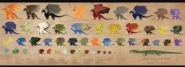 Dragon Breed Chart Dragon Dragon Images Fantasy Dragon