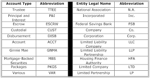 all participant memorandums apms