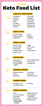 Just type it into the search box, we will give you the most relevant and. A Keto Diet Grocery List For Beginners 31 Must Have Items