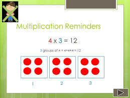 Division interactive worksheet for grade 3. Multiplication Division Aoife Whiteacre Content Area Mathematics Grade Level 3 Rd Summary The Purpose Of This Powerpoint Is To Give Students Ppt Download