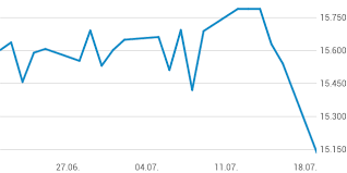View stock market news, stock market data and trading information. L3pgwtquu 2psm