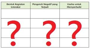 Lingkungan alam mencakup semua benda hidup dan. Interaksi Masyarakat Terhadap Lingkungan Alam Dan Pengaruh Negatifnya