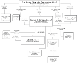 Jones Financial Companies Lllp Form S 1 A September 3 2010